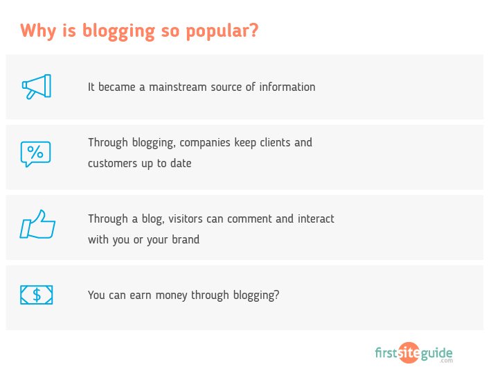 blogging is popular